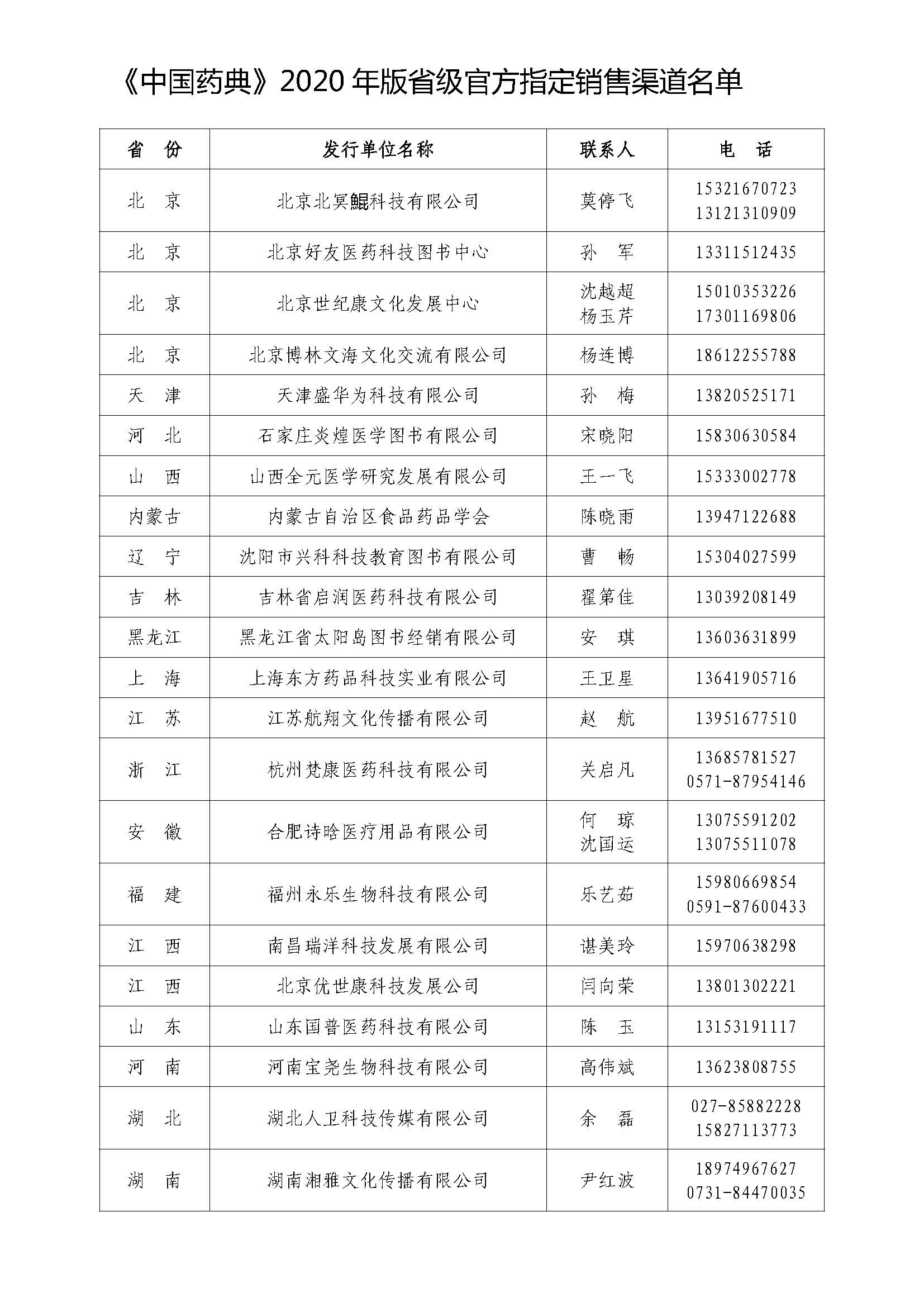 1598949542886285.jpg 中國醫藥科技出版社藥典銷售聯係方式_頁麵_2.jpg